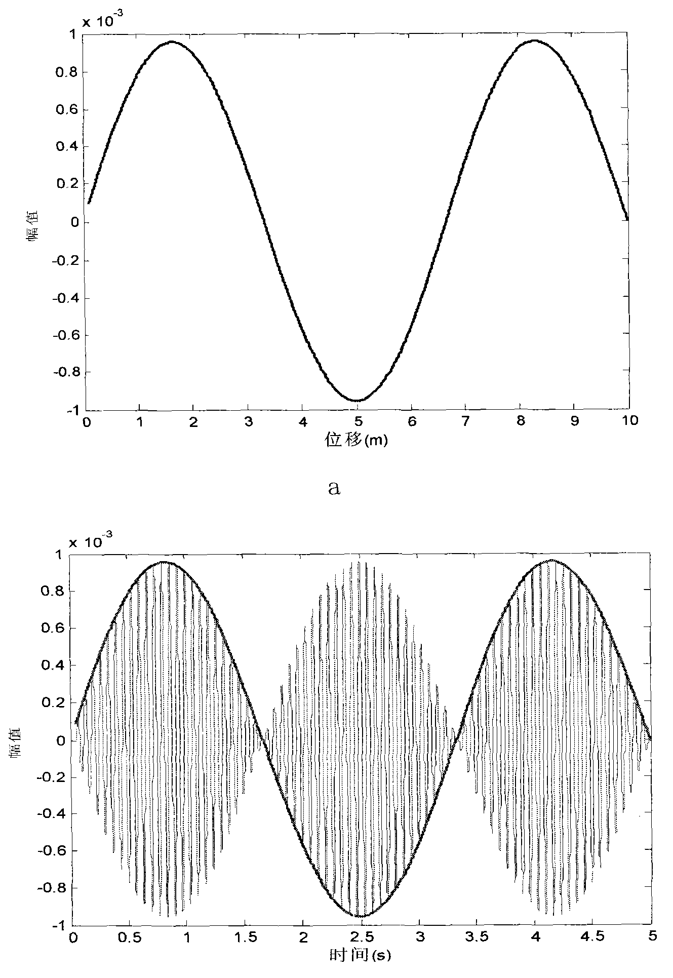 Modal testing system and modal testing method on basis of single-point laser continuous plane-scanning vibration measurement