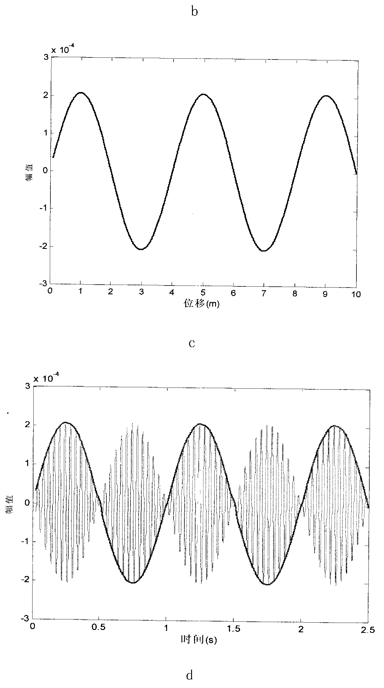 Modal testing system and modal testing method on basis of single-point laser continuous plane-scanning vibration measurement