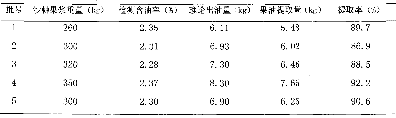 Sea buckthorn berry oil preparation method