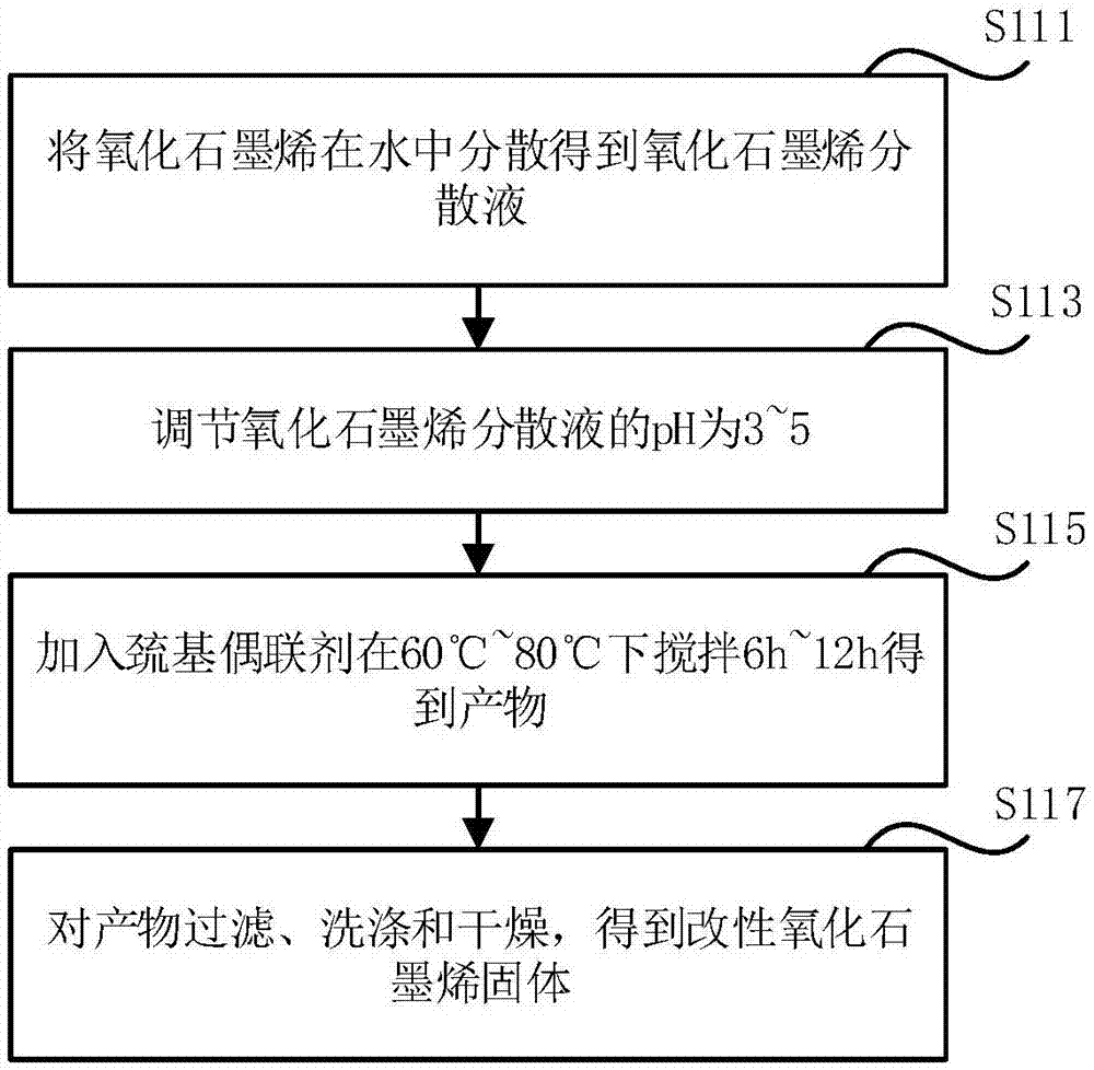 Graphene-based antioxidant and preparation method and application thereof