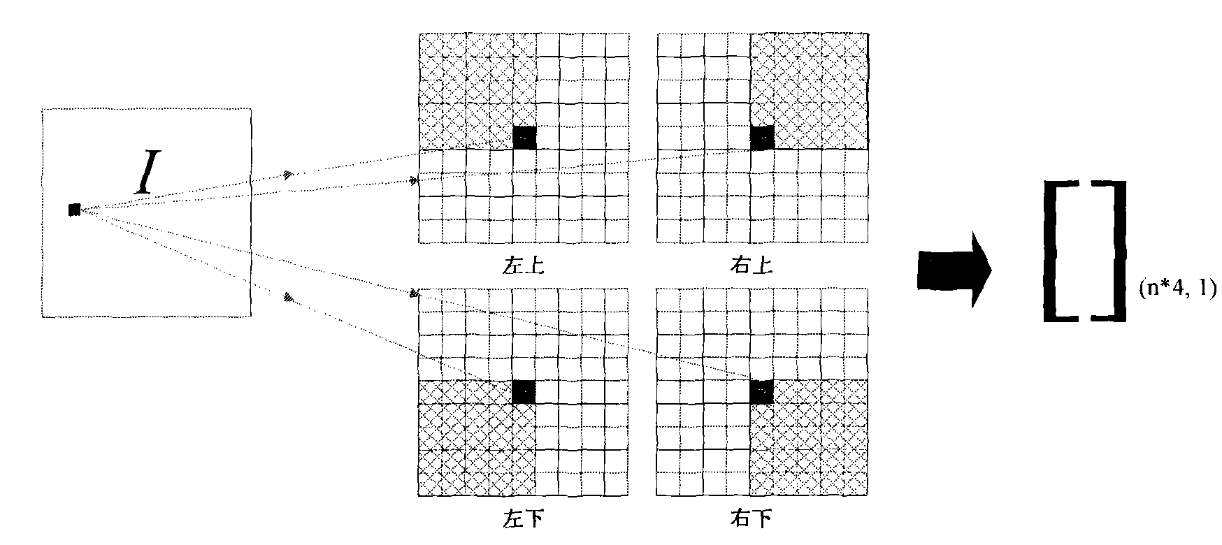 Texture elementary feature extraction method for synthetizing aperture radar images