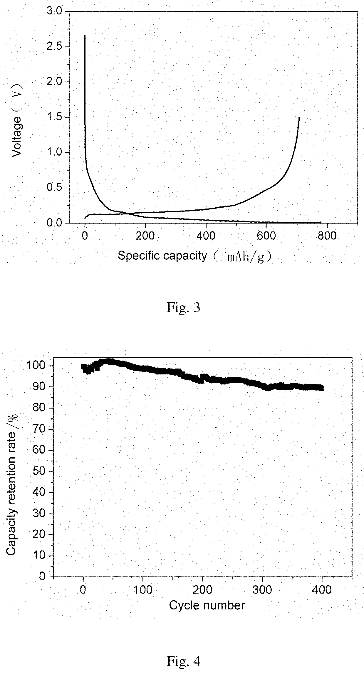 Multiple-element composite material for anodes, preparation method therefor, and lithium-ion battery having same