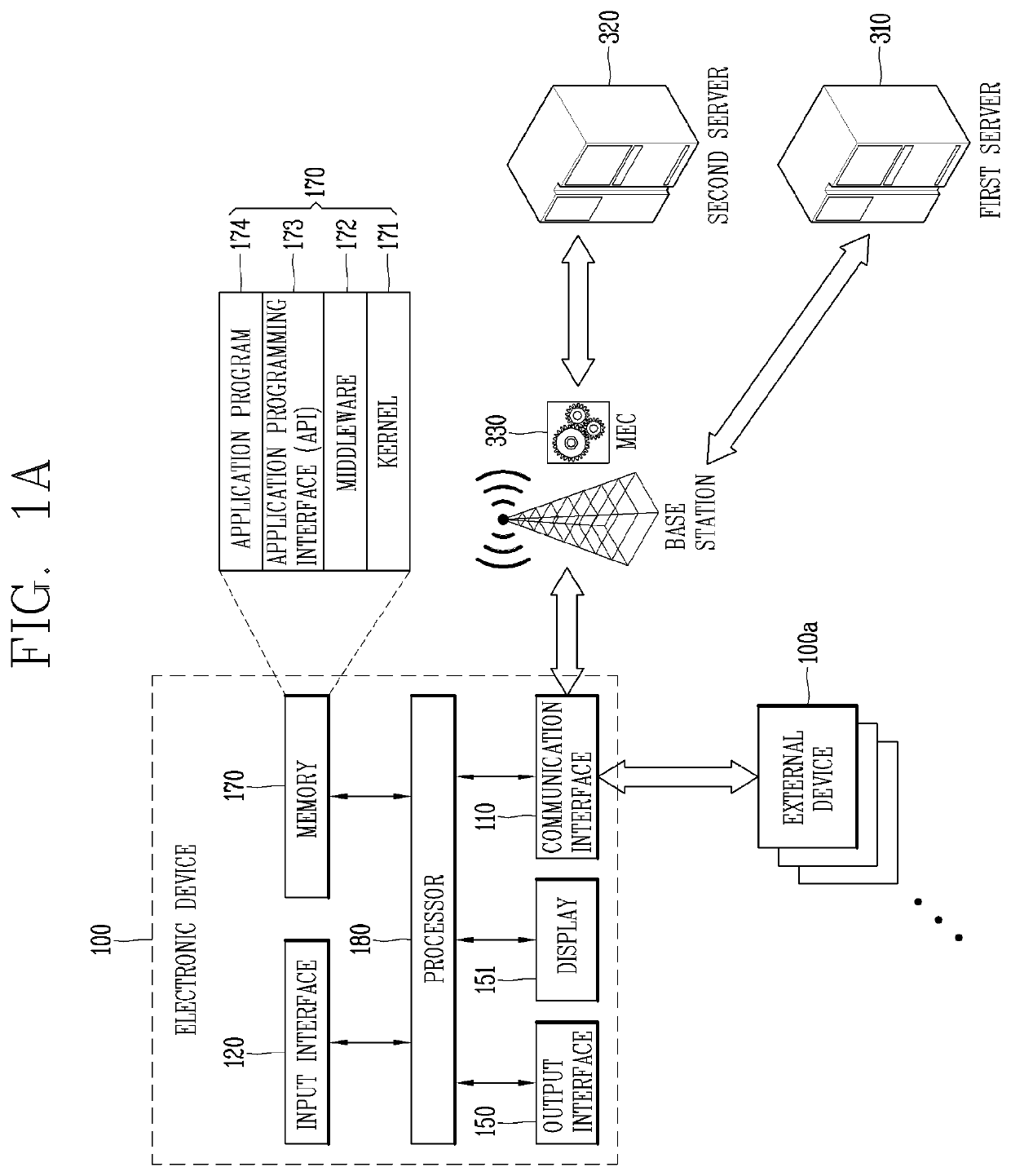 Electronic device having antennas