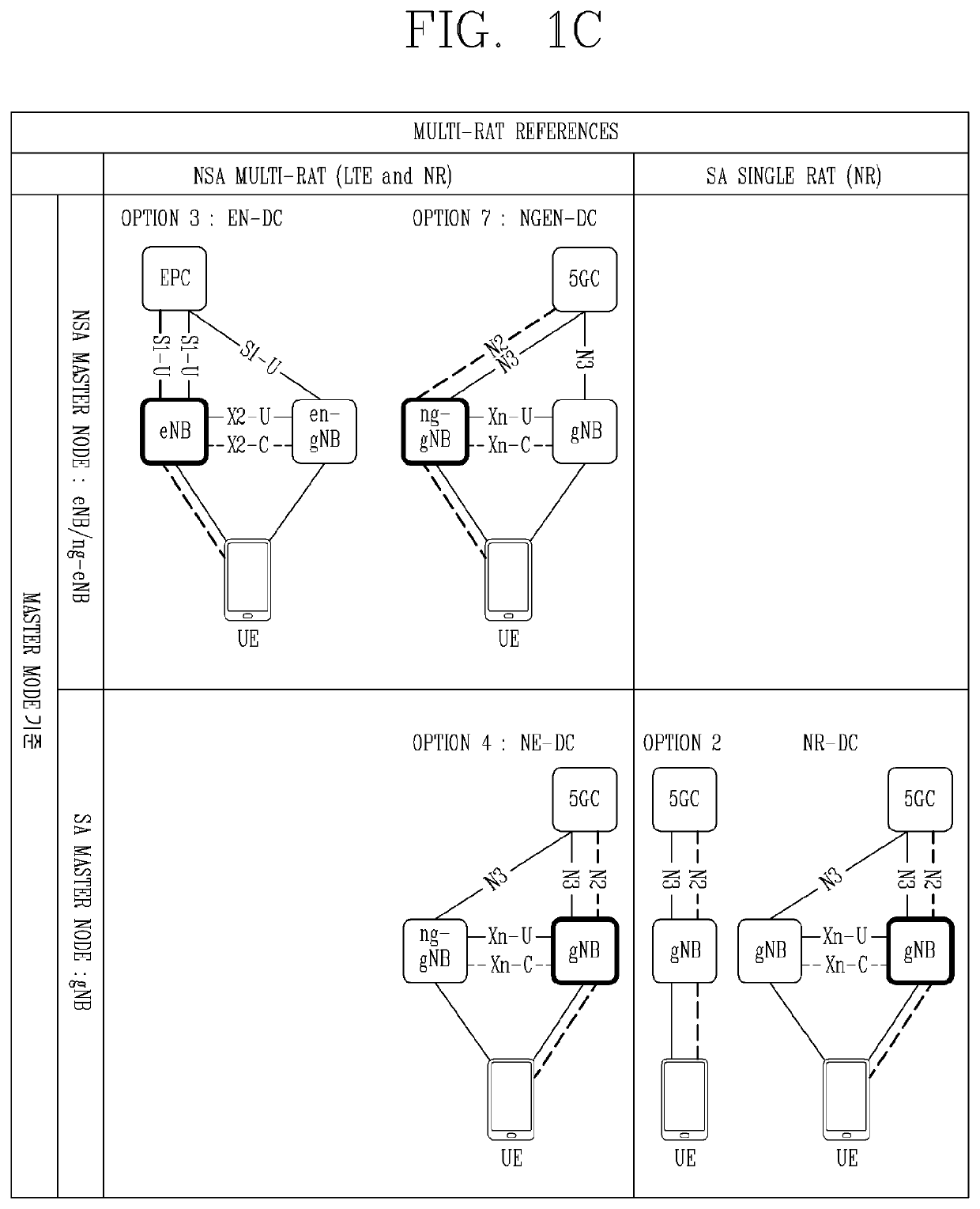 Electronic device having antennas