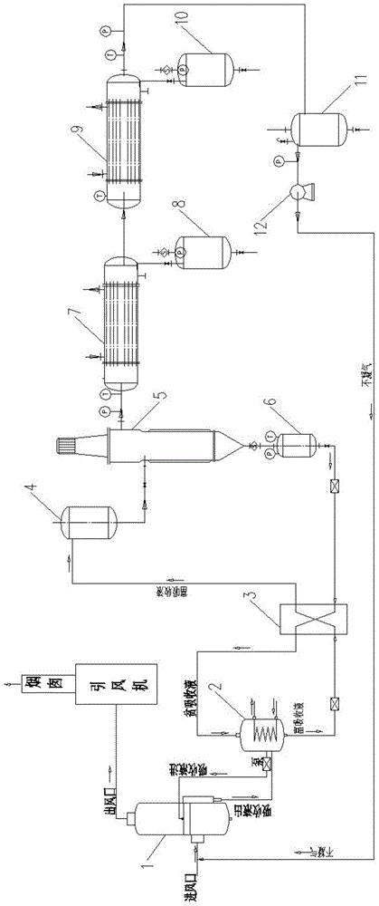 Recycling system of VOCs in exhaust gas