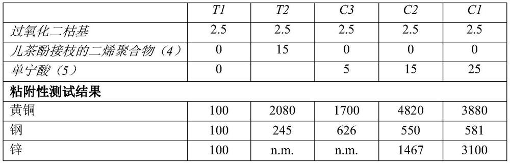 Rubber composition comprising a polyphenolic compound