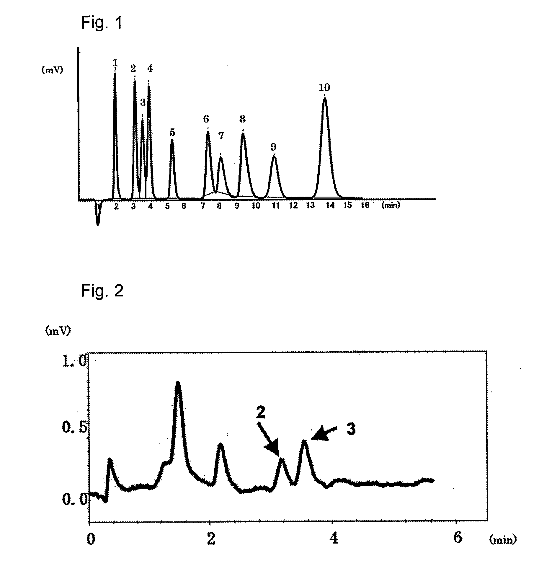 Packing Material for Ion Chromatography