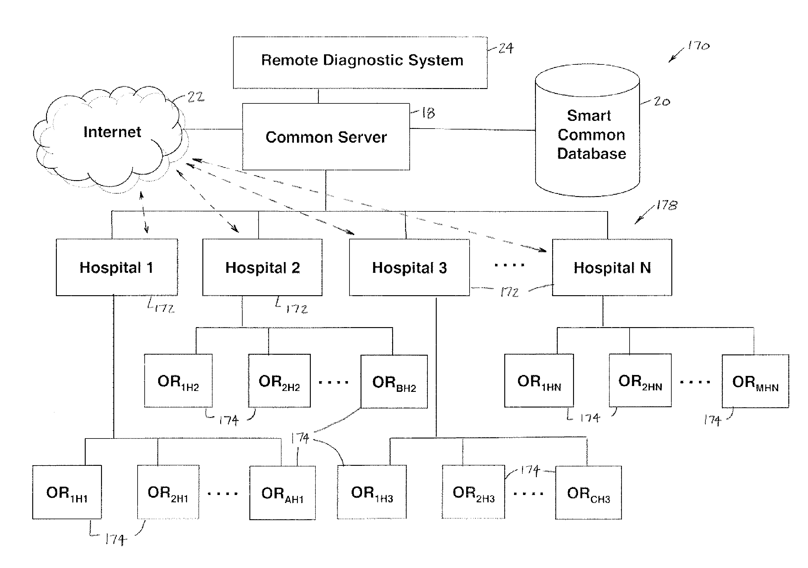 Health care operating system with radio frequency information transfer