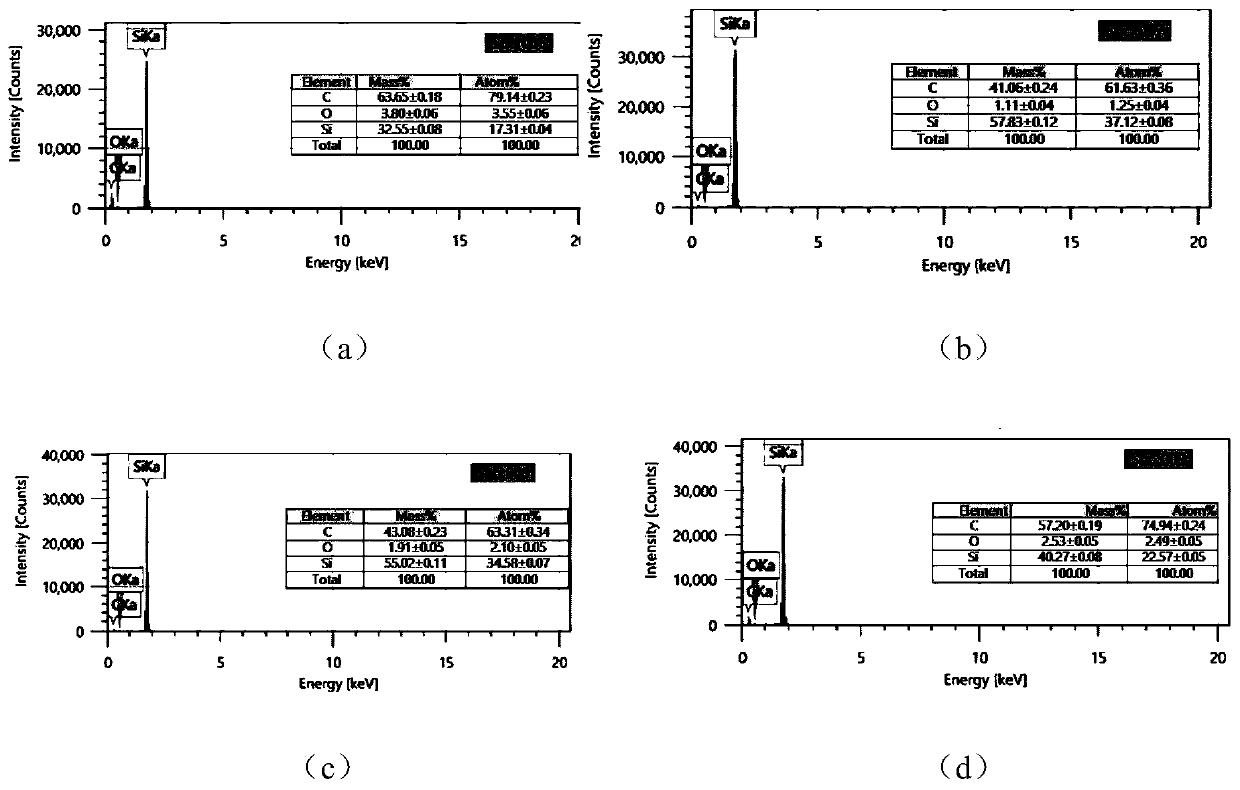 Silicon carbide ceramic paste for photocuring and preparation method thereof