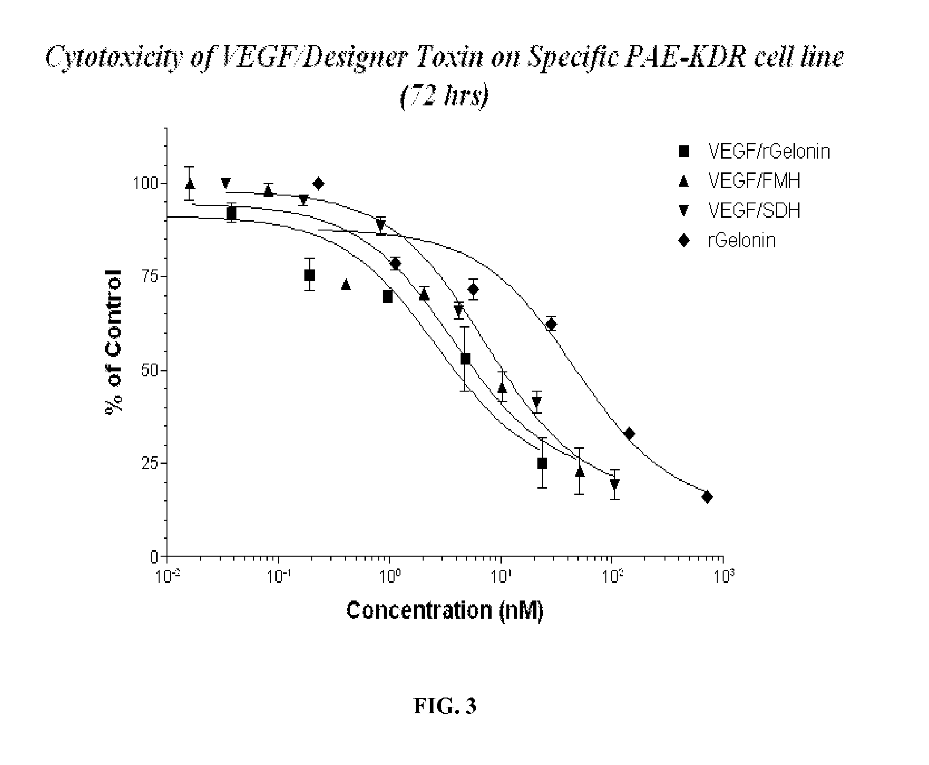 Deimmunized gelonin molecules and therapies