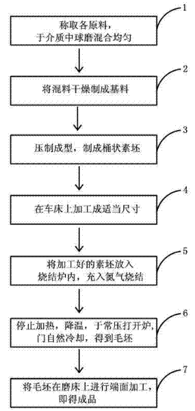 Silicon nitride material and preparation method of heat insulating disc cover prepared from same