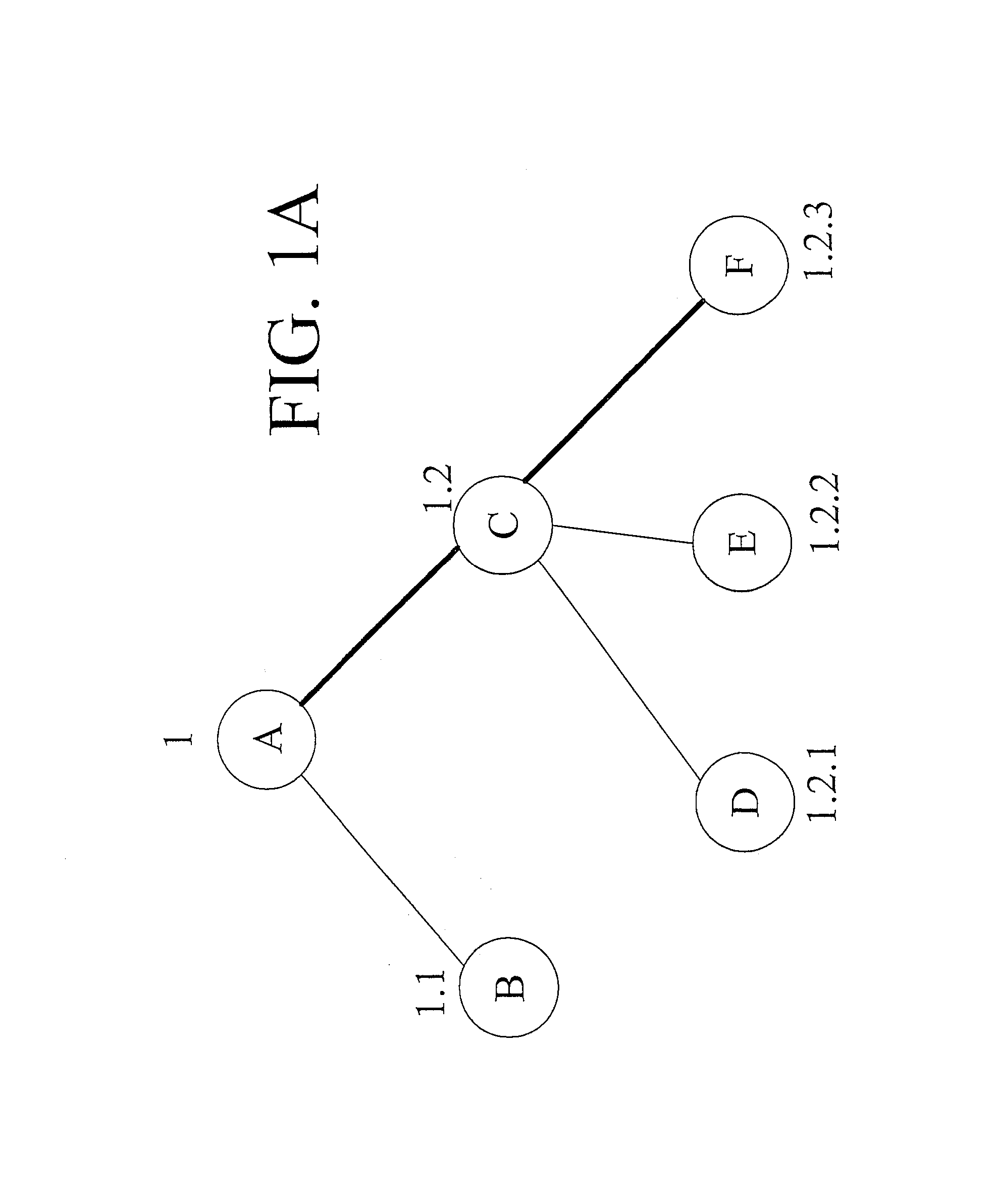 Mechanism for efficiently searching XML document collections