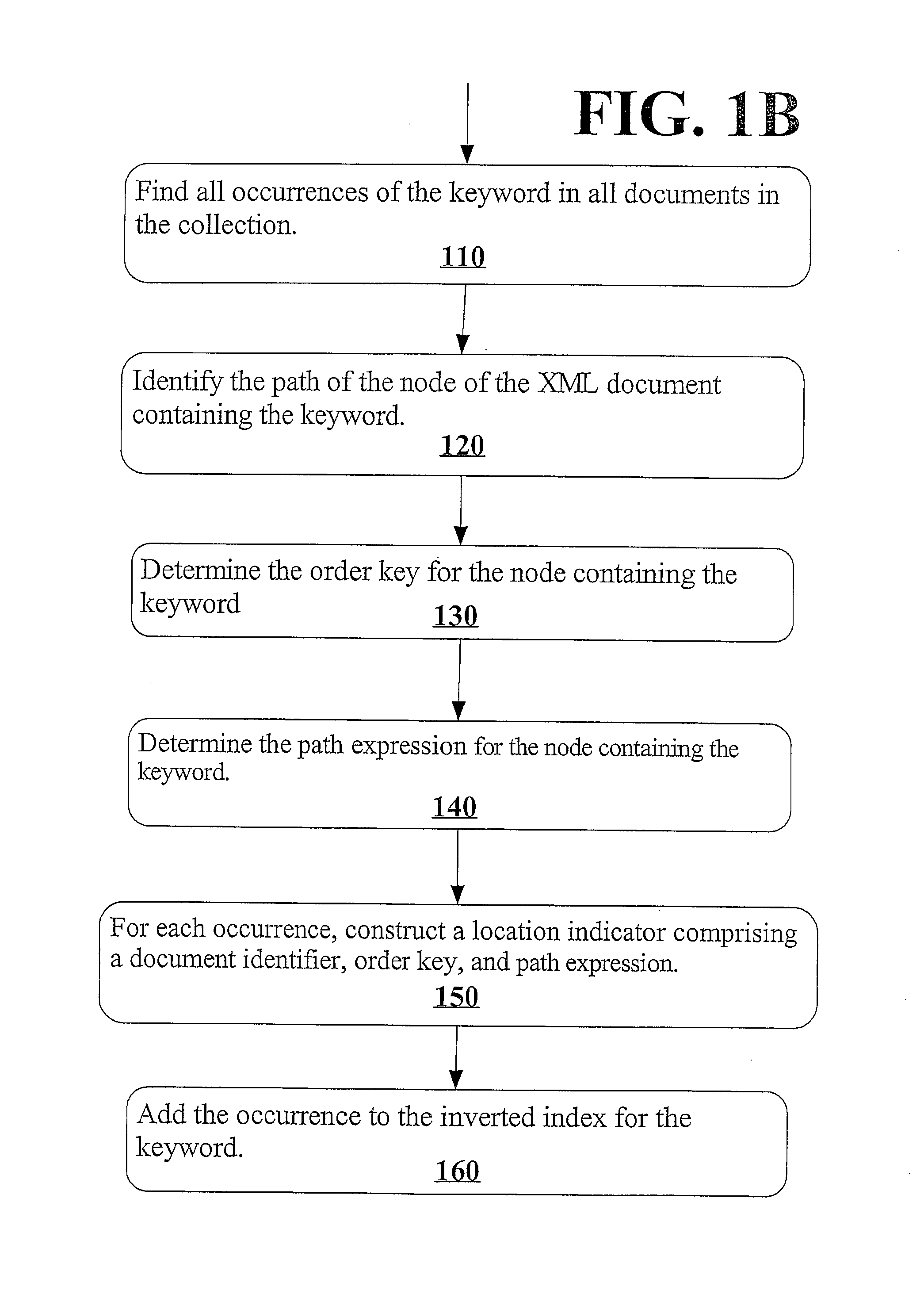 Mechanism for efficiently searching XML document collections