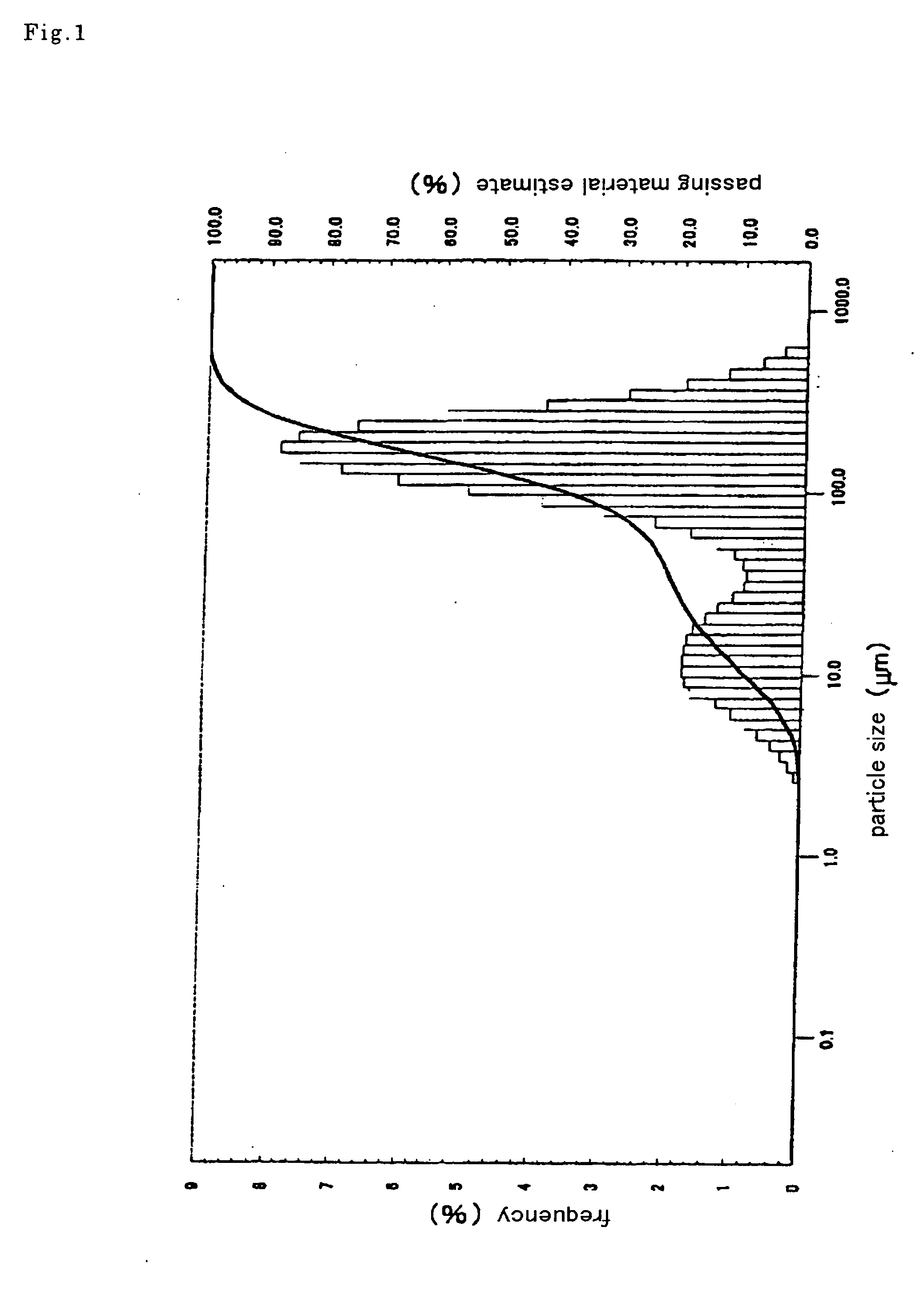 Germ extract for cell-free protein synthesis and process for producing the same