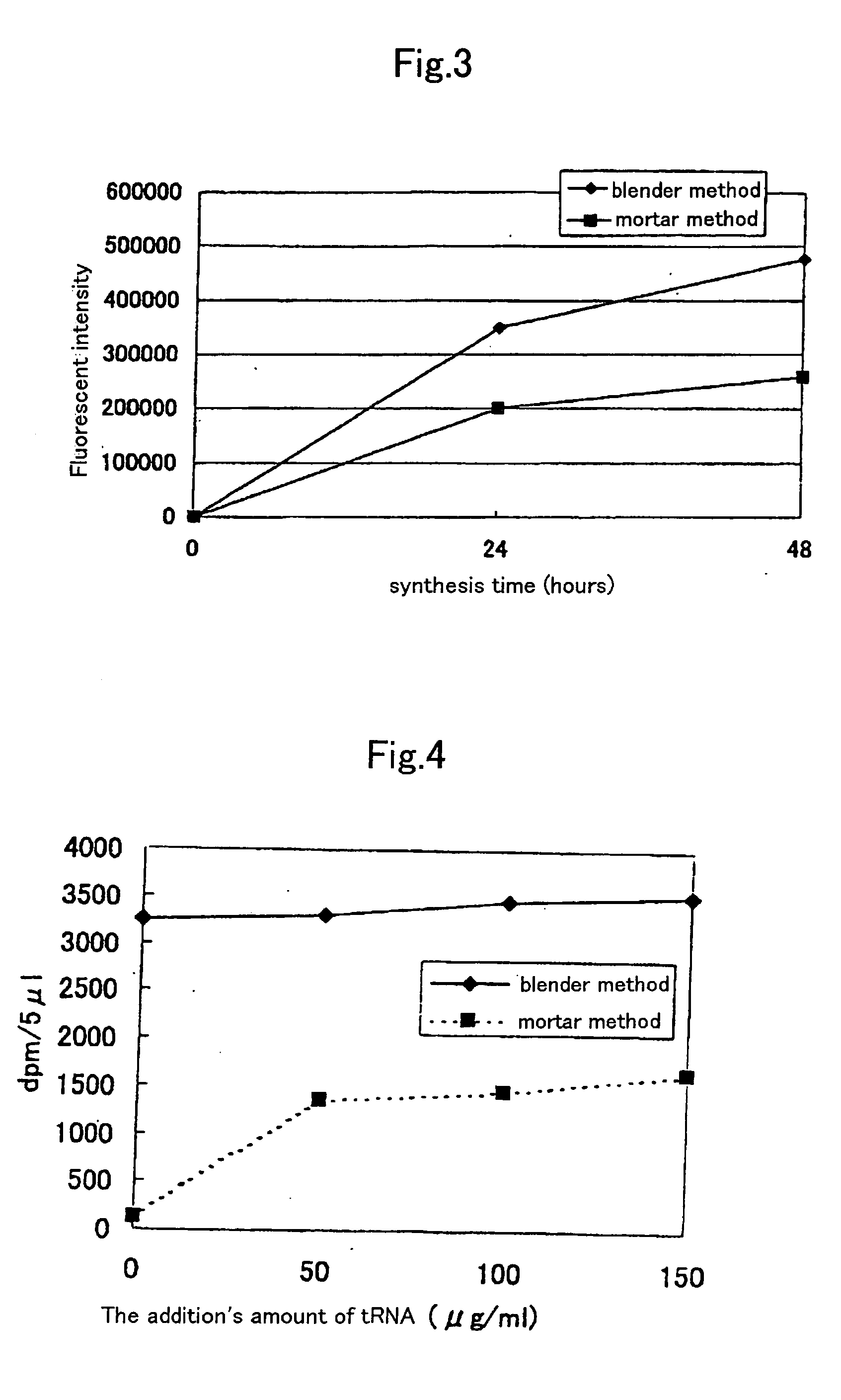 Germ extract for cell-free protein synthesis and process for producing the same