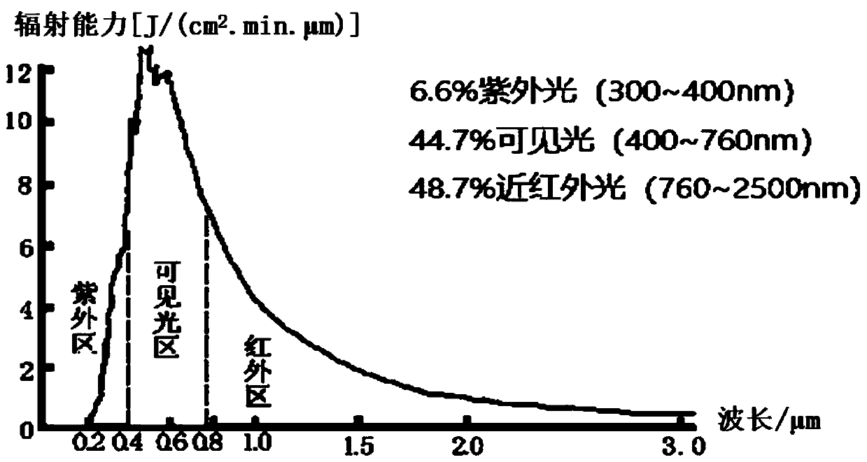 Radiation refrigeration functional coating and application thereof