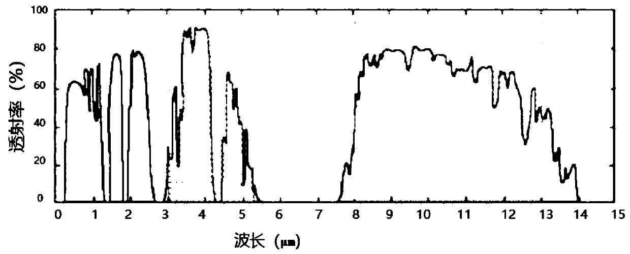 Radiation refrigeration functional coating and application thereof