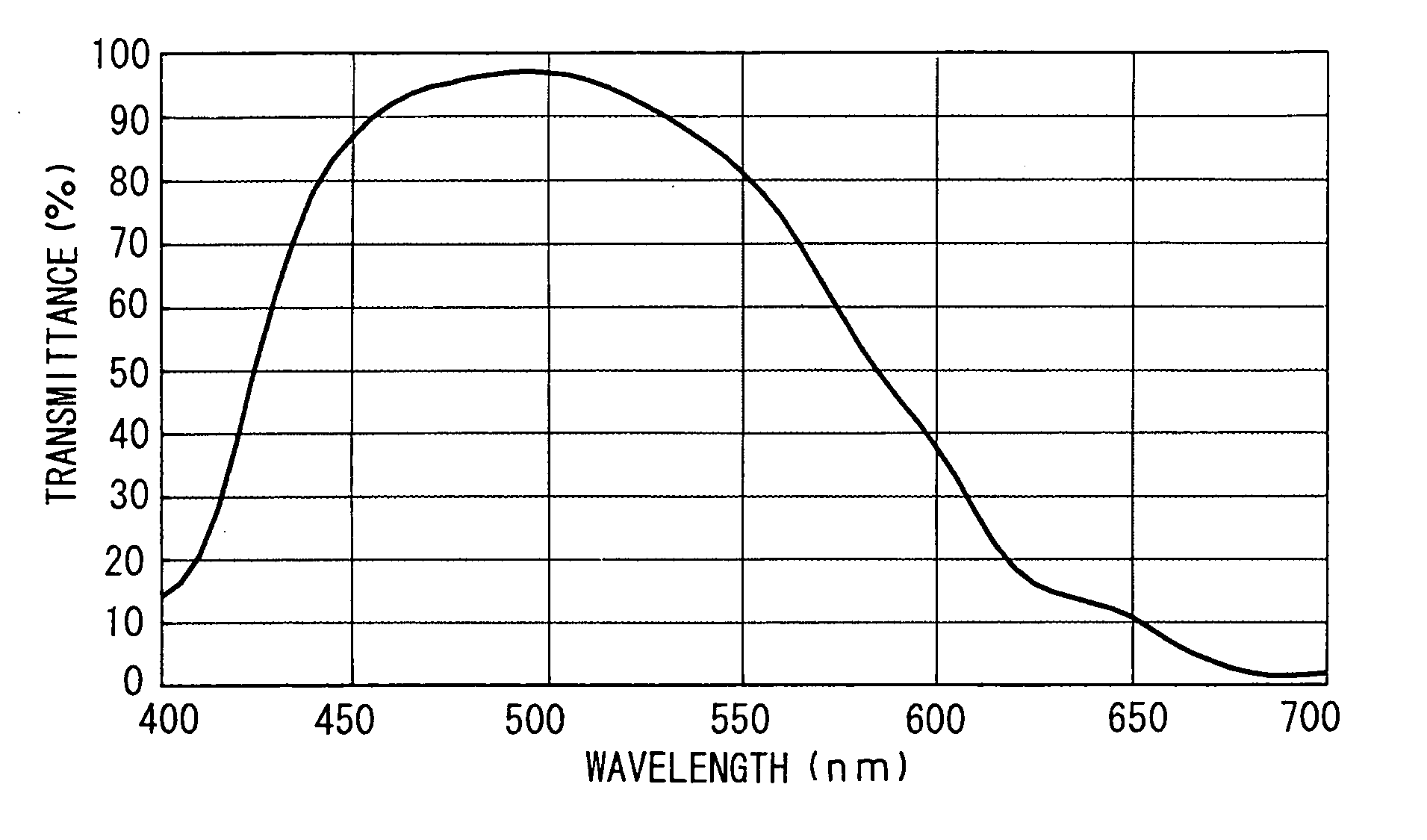 Dye-containing curable composition, color filter and method of producing the color filter