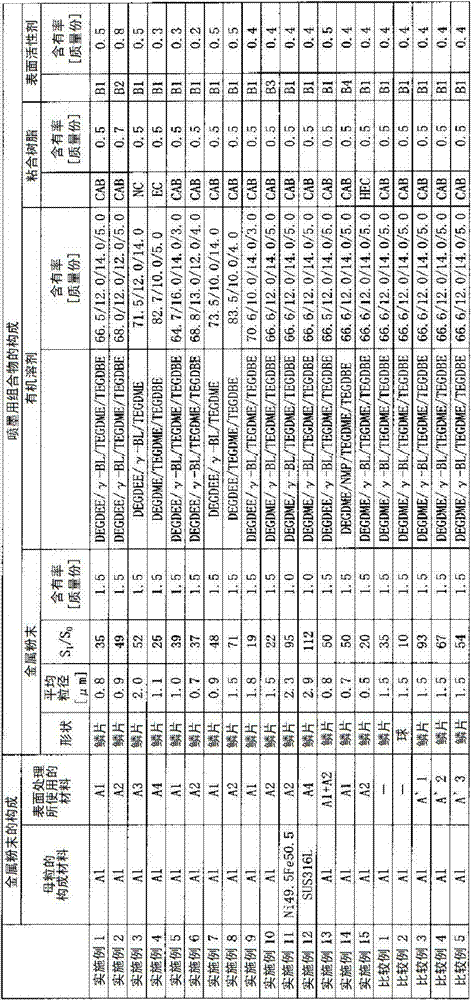 Composition for inkjet and recording material