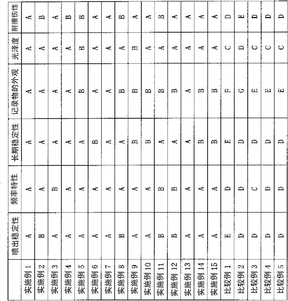 Composition for inkjet and recording material