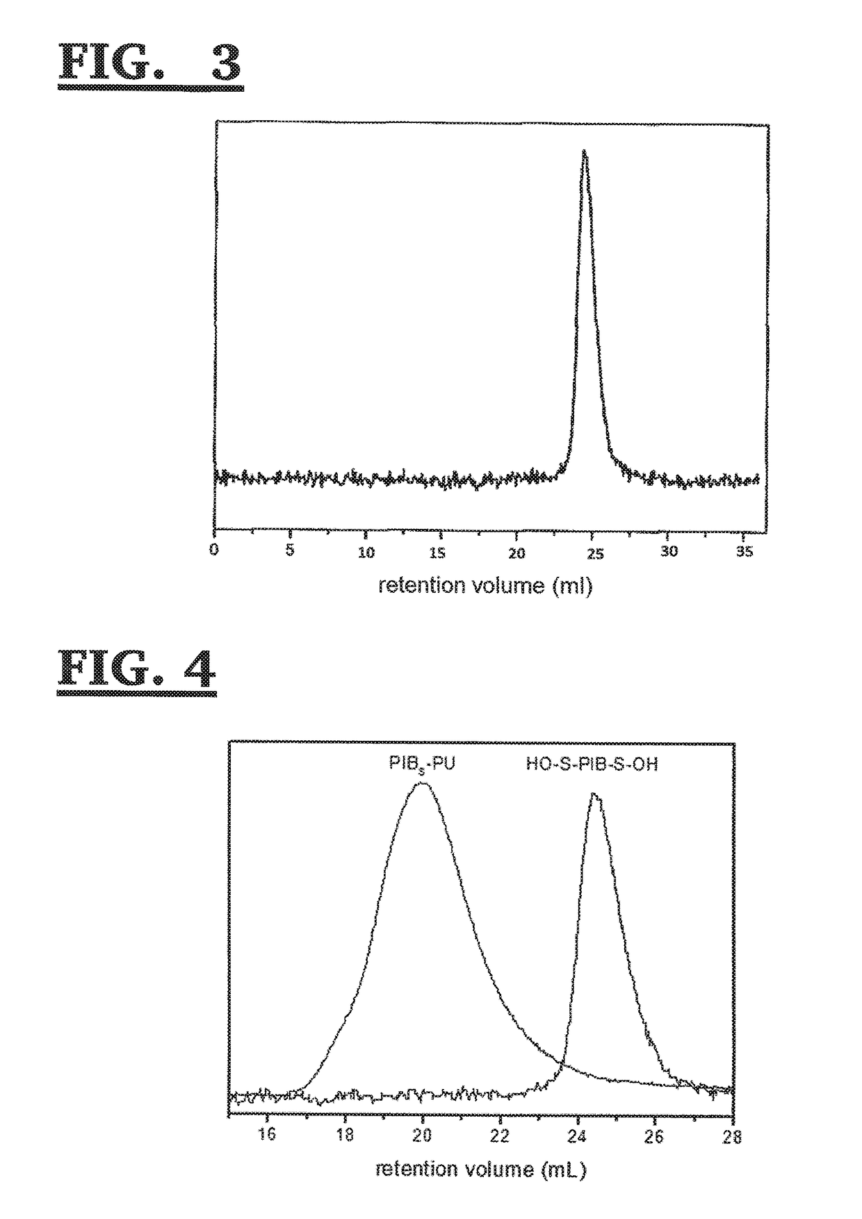 Synthesis of -s-ch2ch2-oh telechelic polyisobutylenes and their use for the preparation of biostable polyurethanes