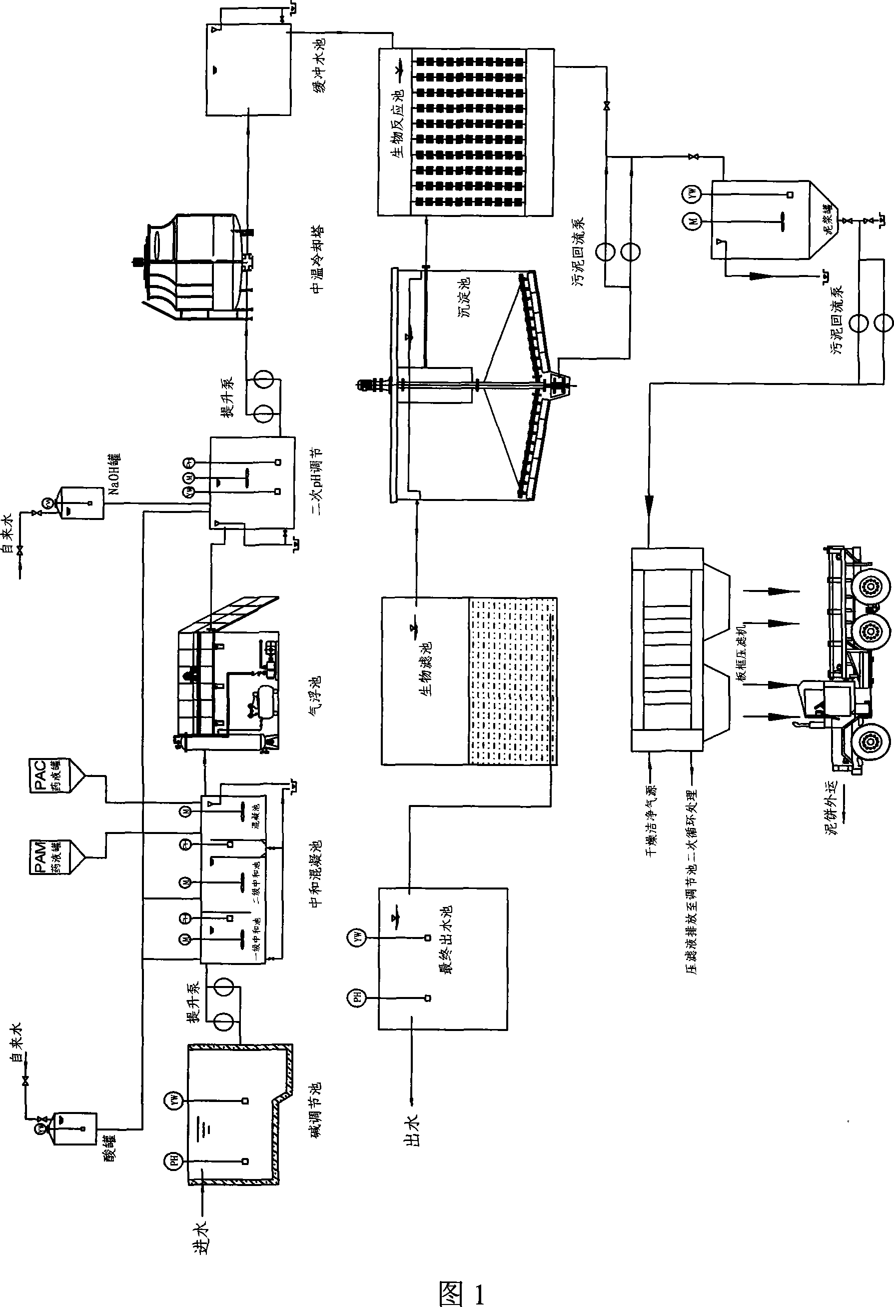 Apparatus for treating oil-containing alkaline waste water