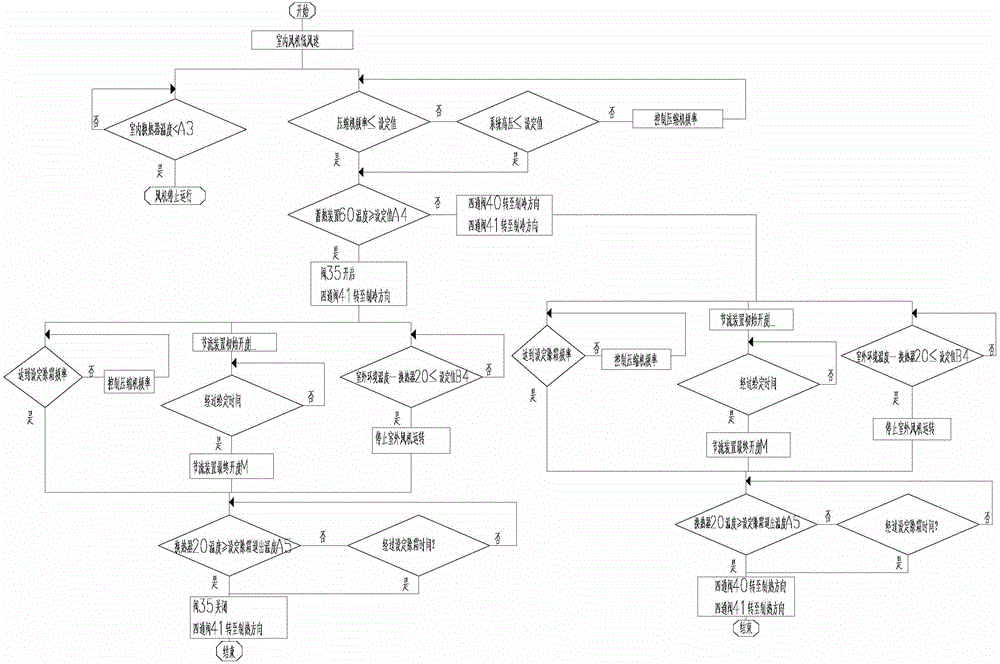 Defrosting control method for air conditioner