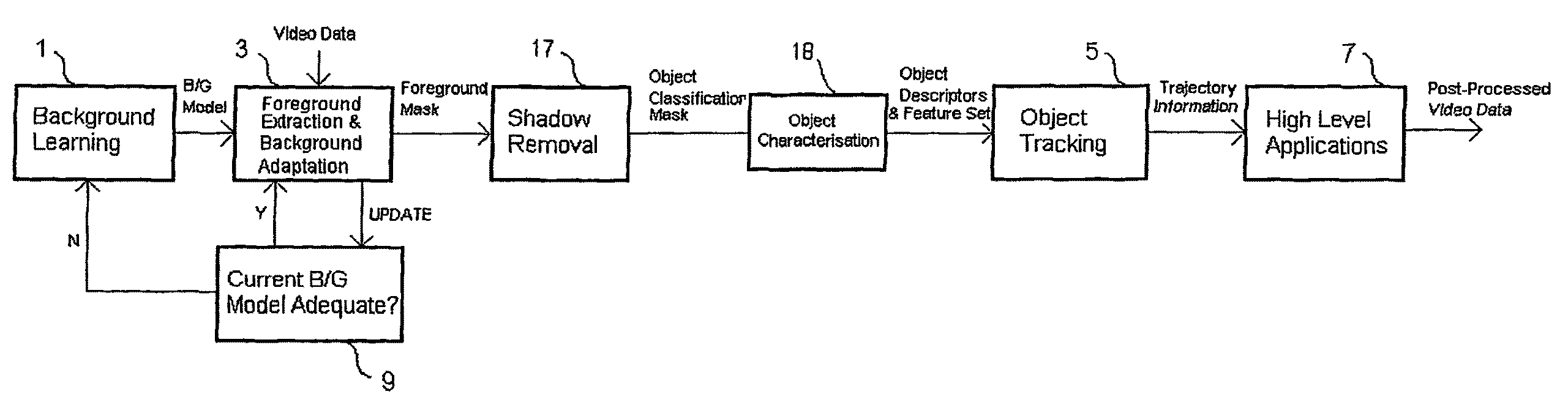 Classifying an object in a video frame