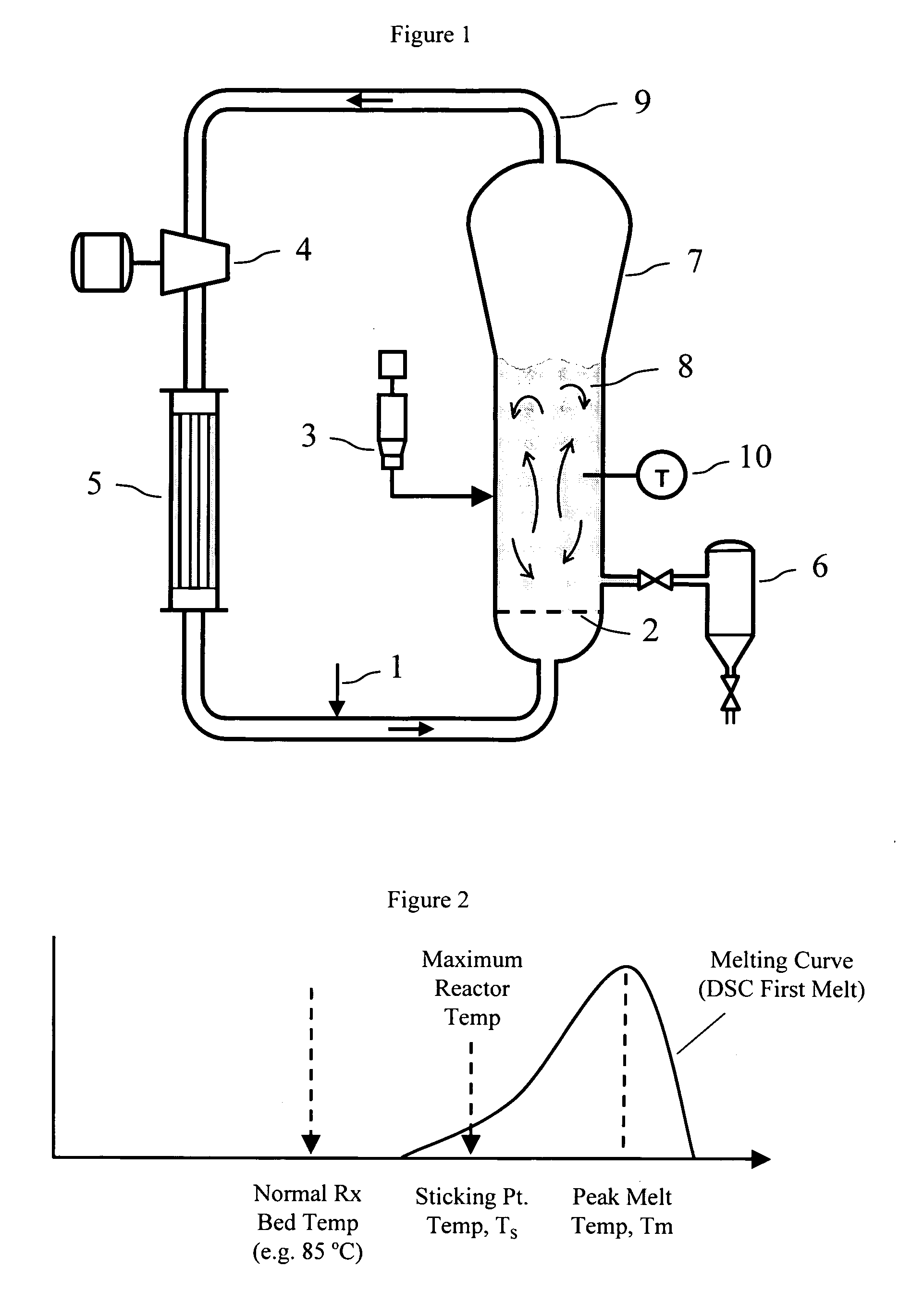 Polymerization process