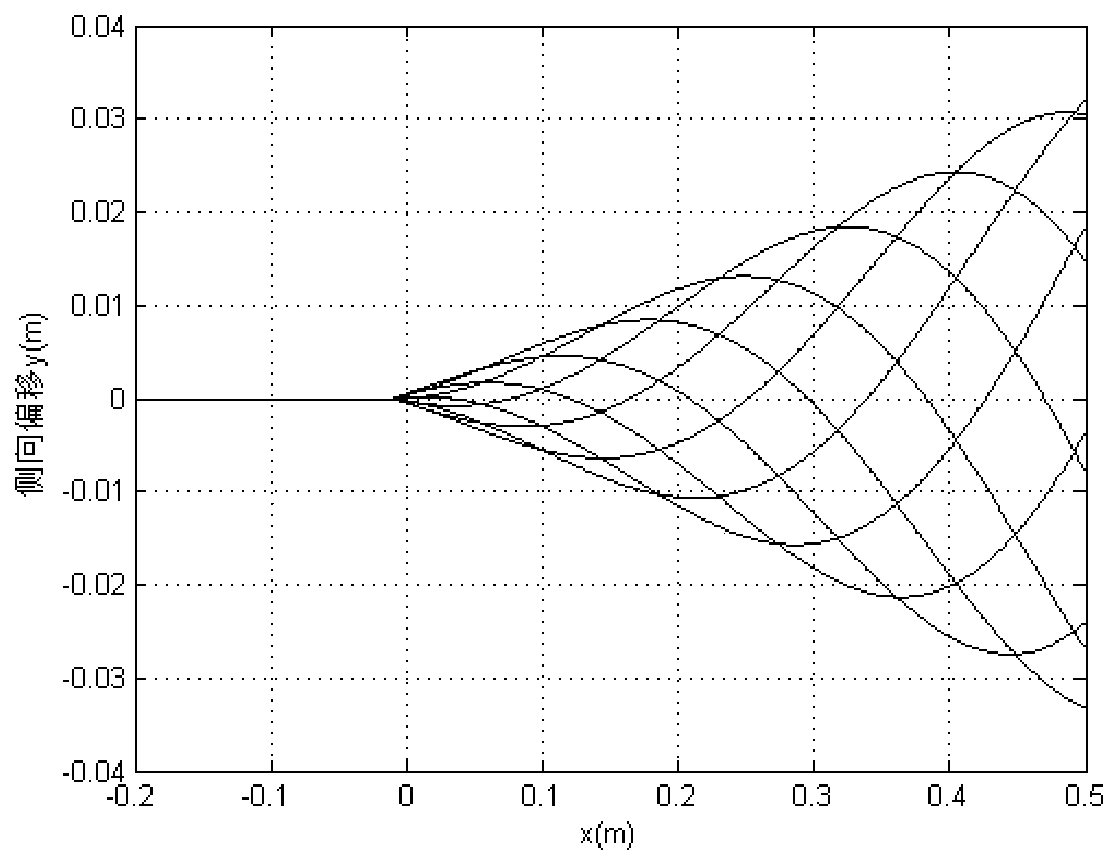 A Method for Precisely Controlling the Joint Motion of Robotic Fish