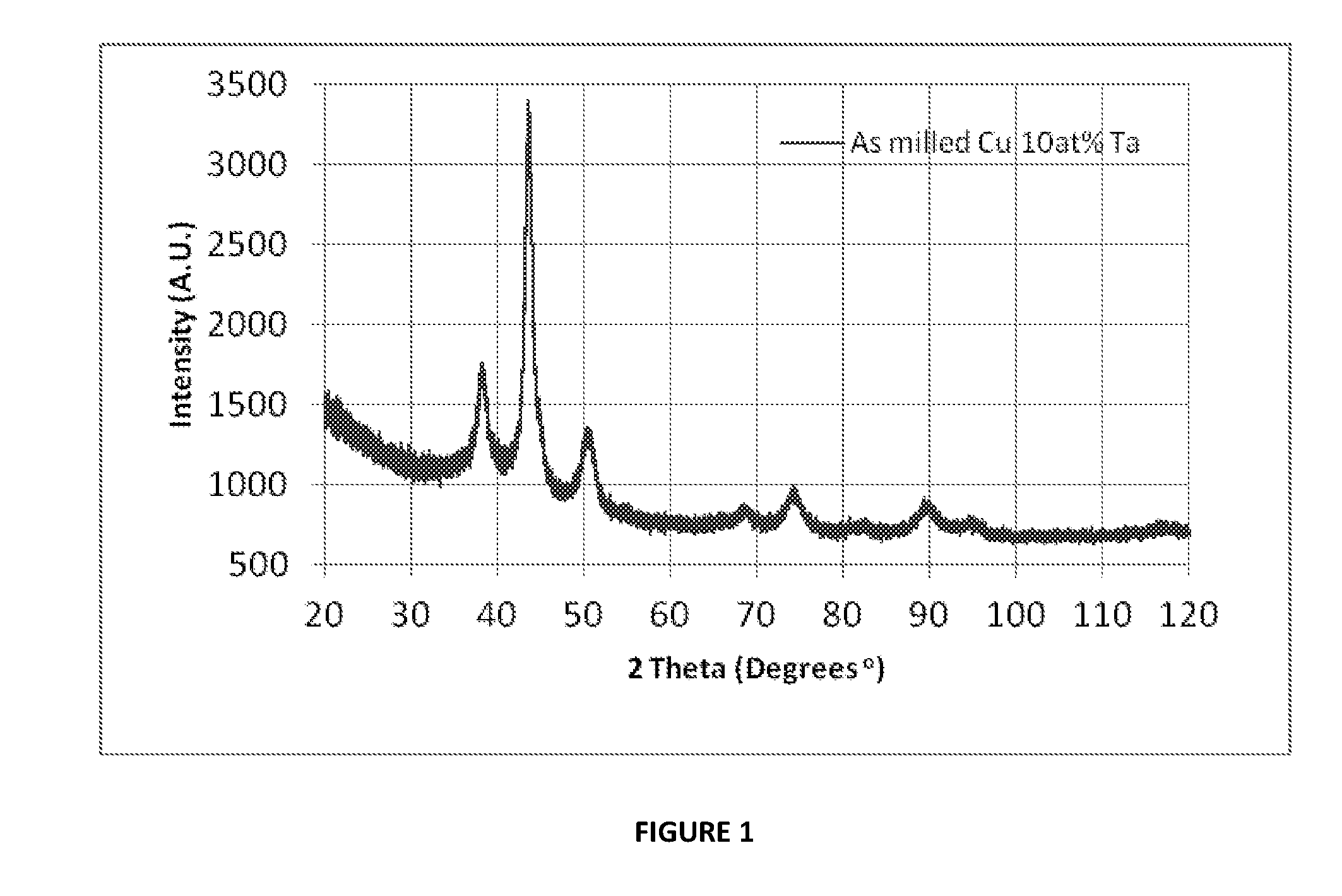 High-density thermodynamically stable nanostructured copper-based bulk metallic systems, and methods of making the same