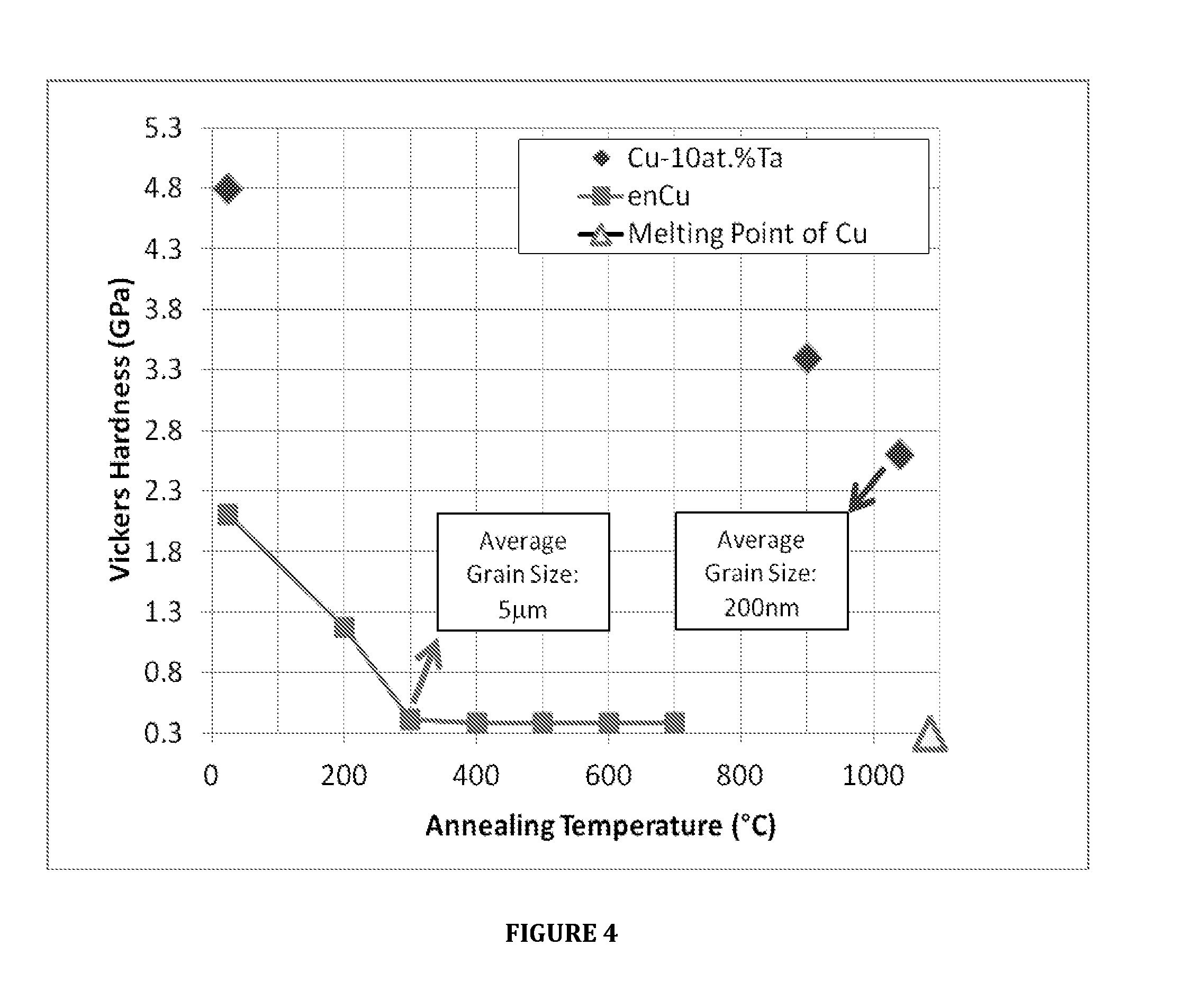 High-density thermodynamically stable nanostructured copper-based bulk metallic systems, and methods of making the same