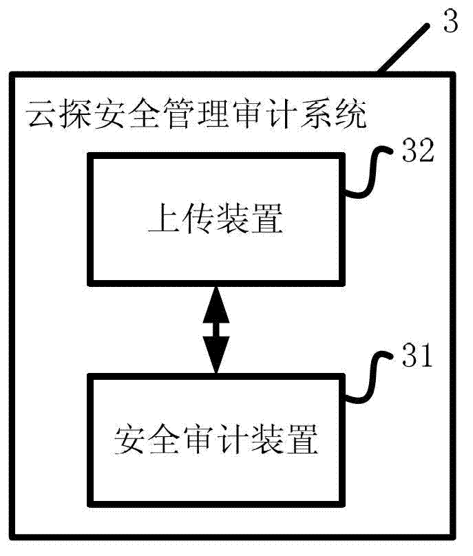 Cloud detection safety management auditing system