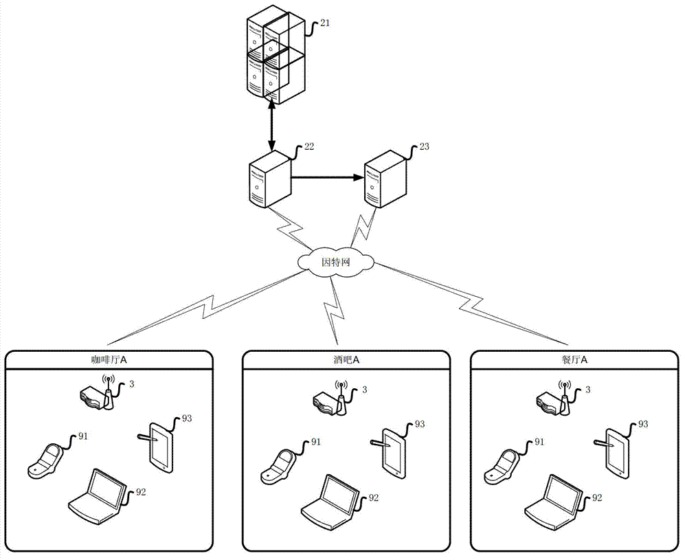 Cloud detection safety management auditing system