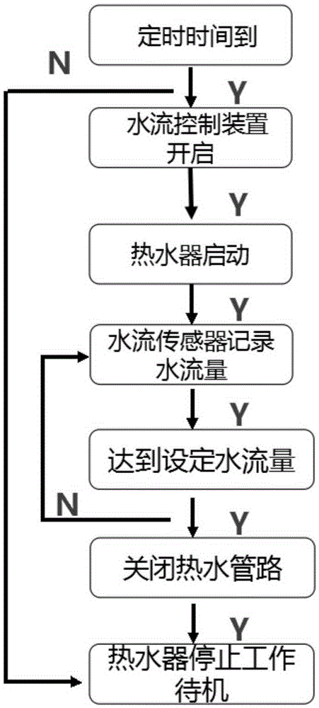 Automatic control method for water discharge of bathtub