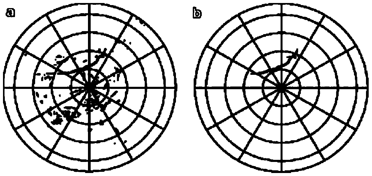 Squall line system forecasting method and forecasting system