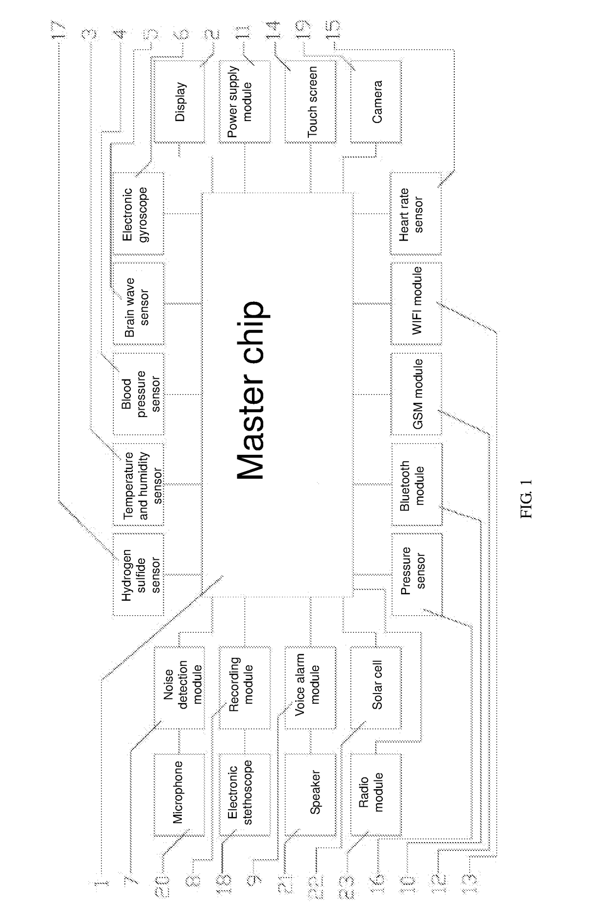 Human Body Condition and Behavior Monitoring Alarm System