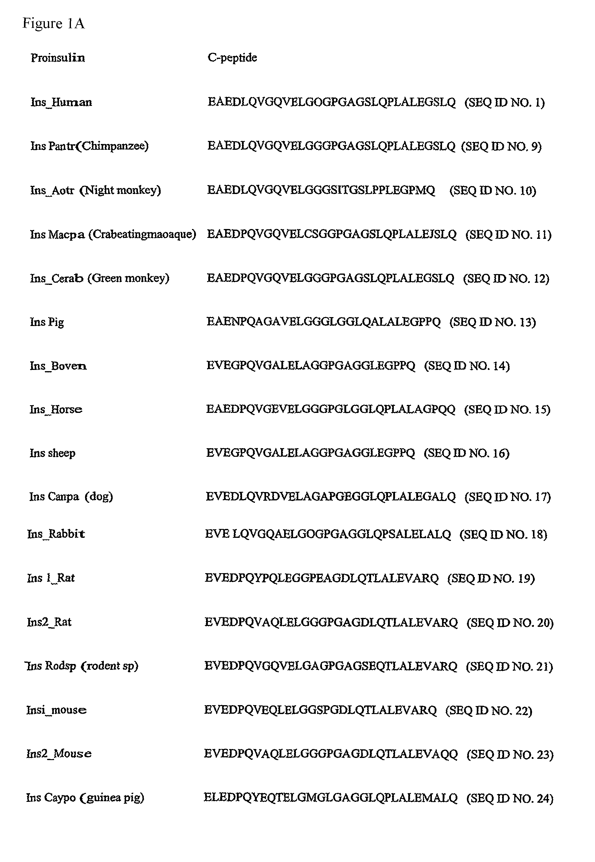 Therapeutic applications for C-peptide