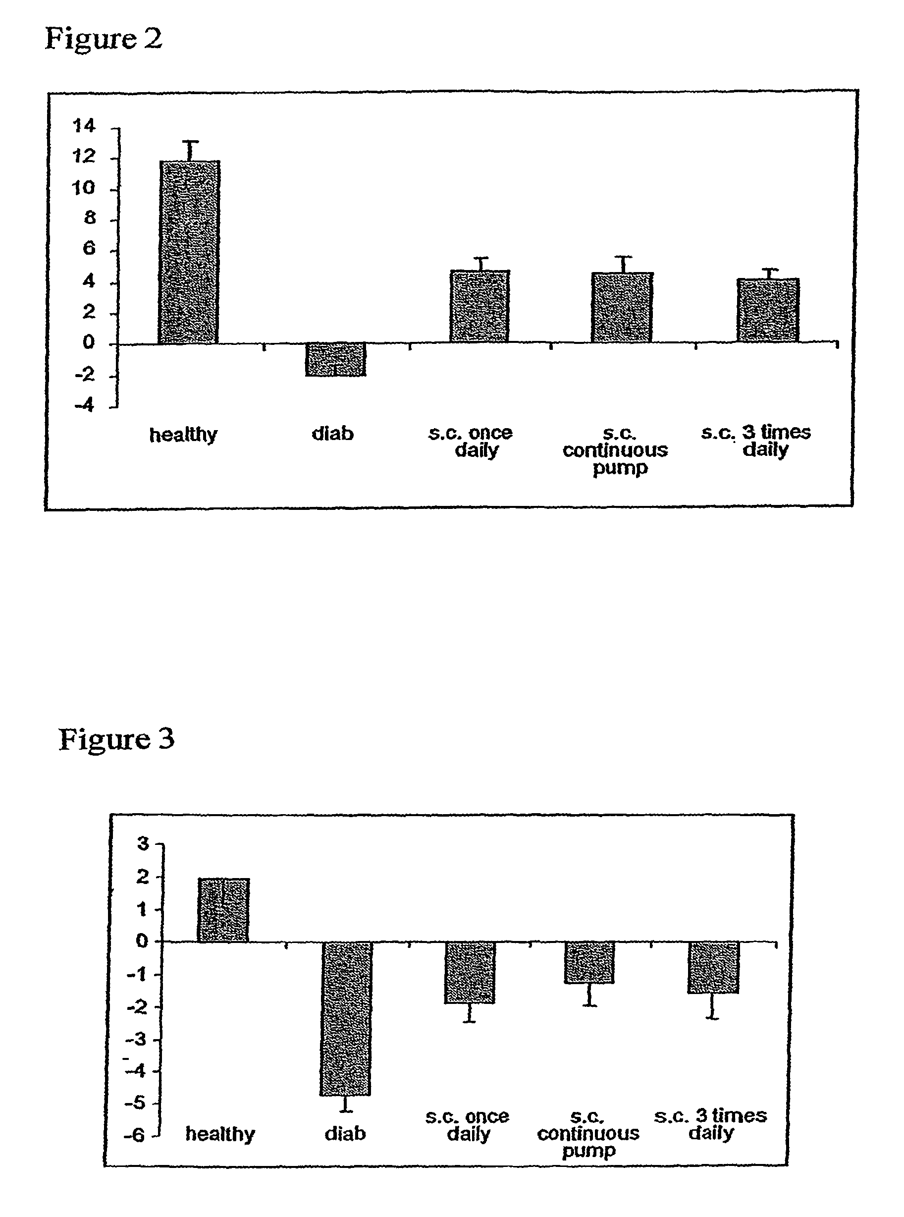 Therapeutic applications for C-peptide