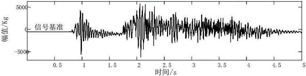 Prediction method for vibration signal stable value of wind tunnel balance