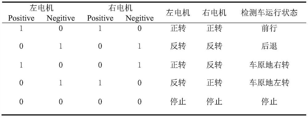 Intelligent substation sulfur hexafluoride gas leakage detection vehicle