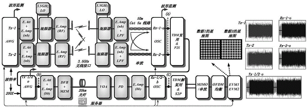 Wireless access system