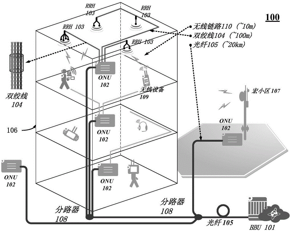 Wireless access system