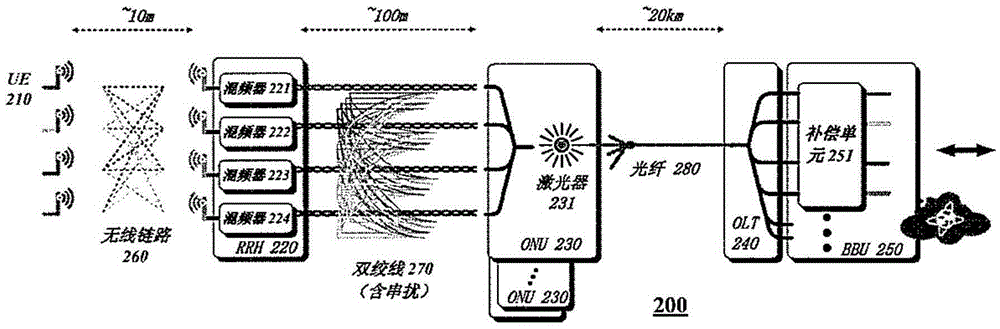 Wireless access system