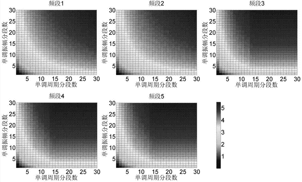 Electroencephalogram chaos characteristic analysis method and system