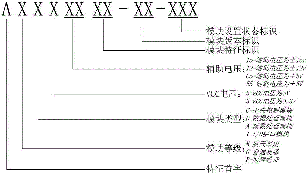 Internal bus for aerospace electronic product