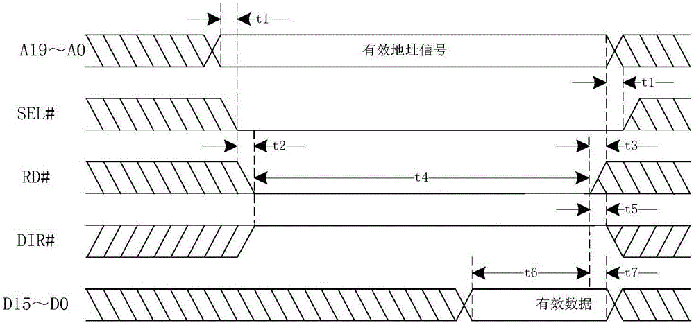 Internal bus for aerospace electronic product