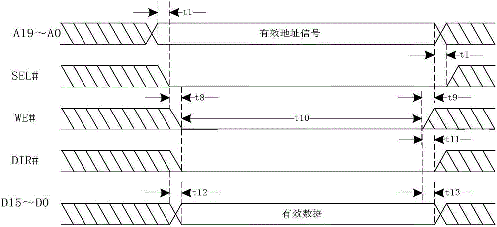 Internal bus for aerospace electronic product