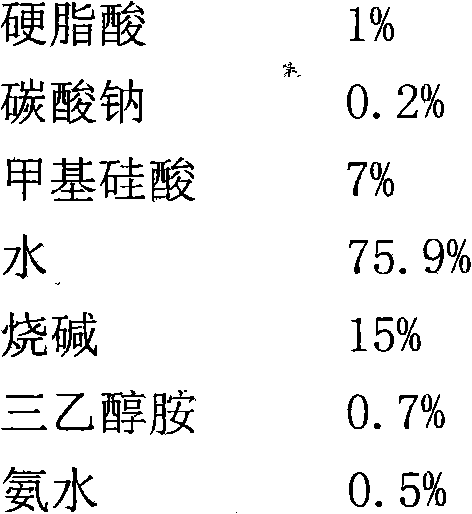 Impervious early strength organosilicon waterproof agent and preparation process thereof