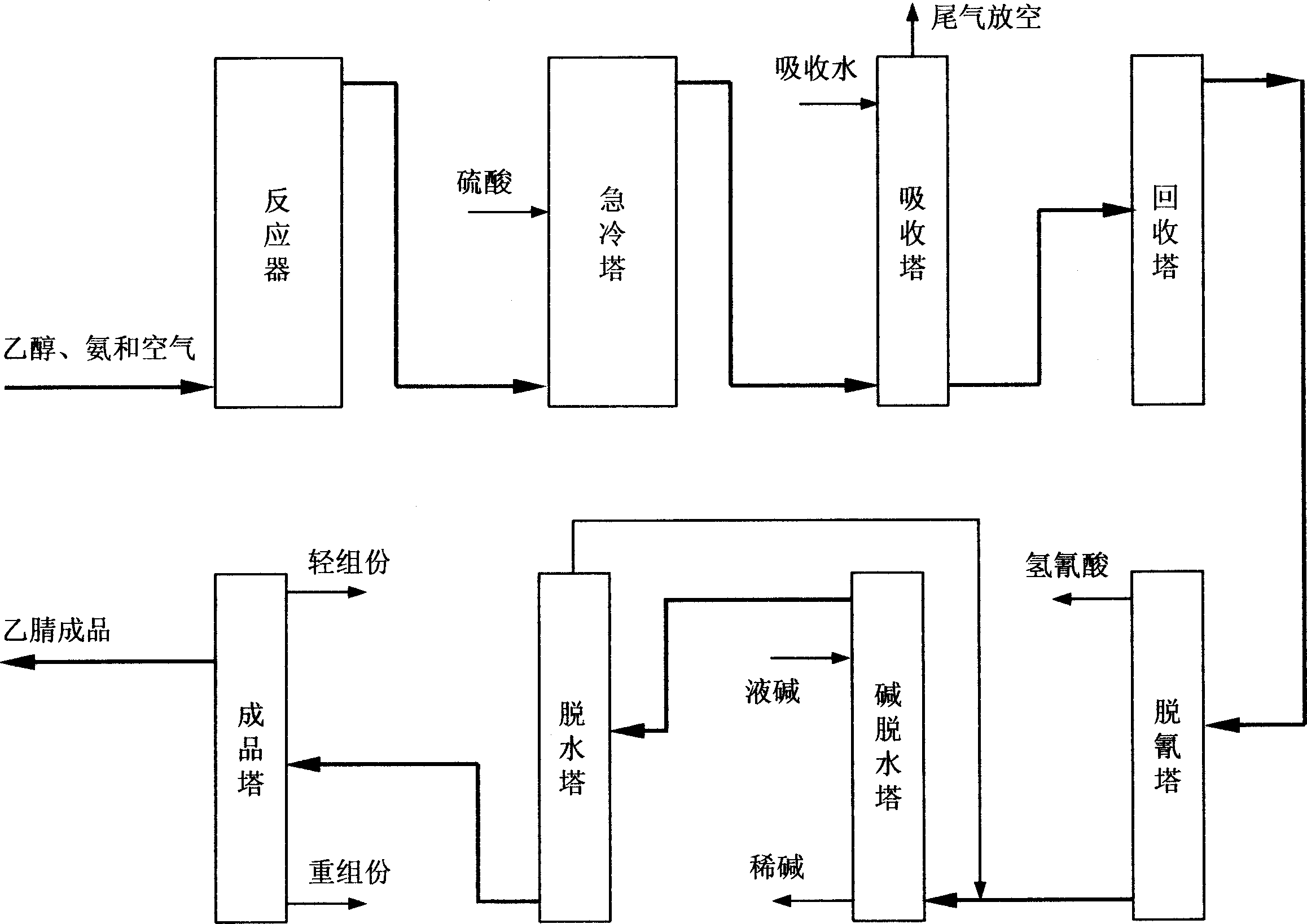 Ethanol ammoxidizing process to synthesize high-purity acetonitrile